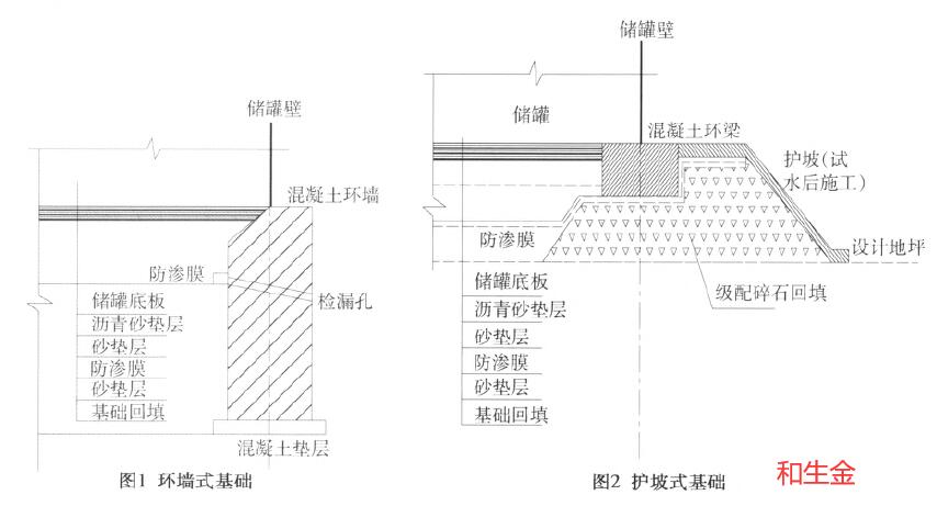 加油站復(fù)合土工膜