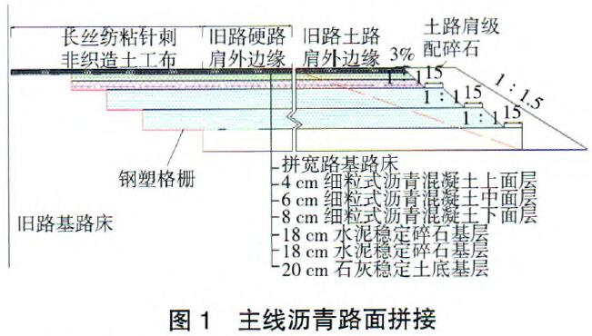 長(zhǎng)絲土工布線瀝青路面拼接