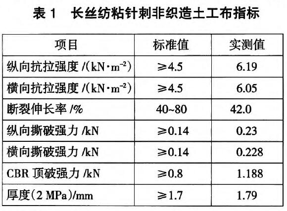 聚酯長(zhǎng)絲土工布