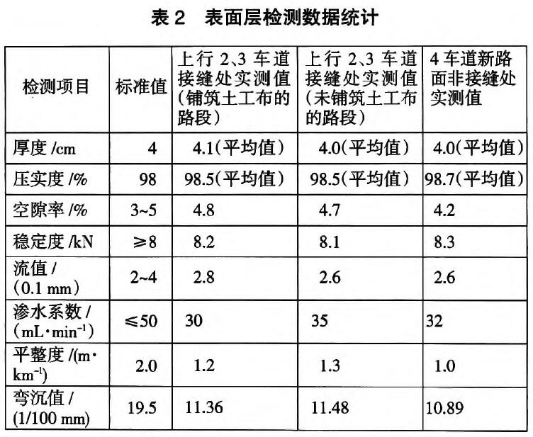 聚酯長(zhǎng)絲土工布