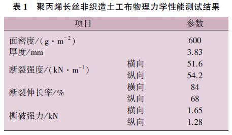 聚丙烯長絲非織造土工布物理力學性能測試結(jié)果