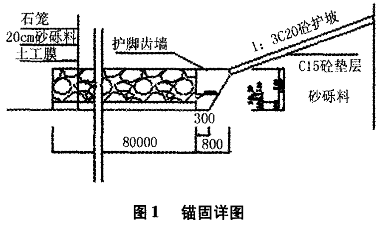 5<br>
復(fù)合土工膜防滲